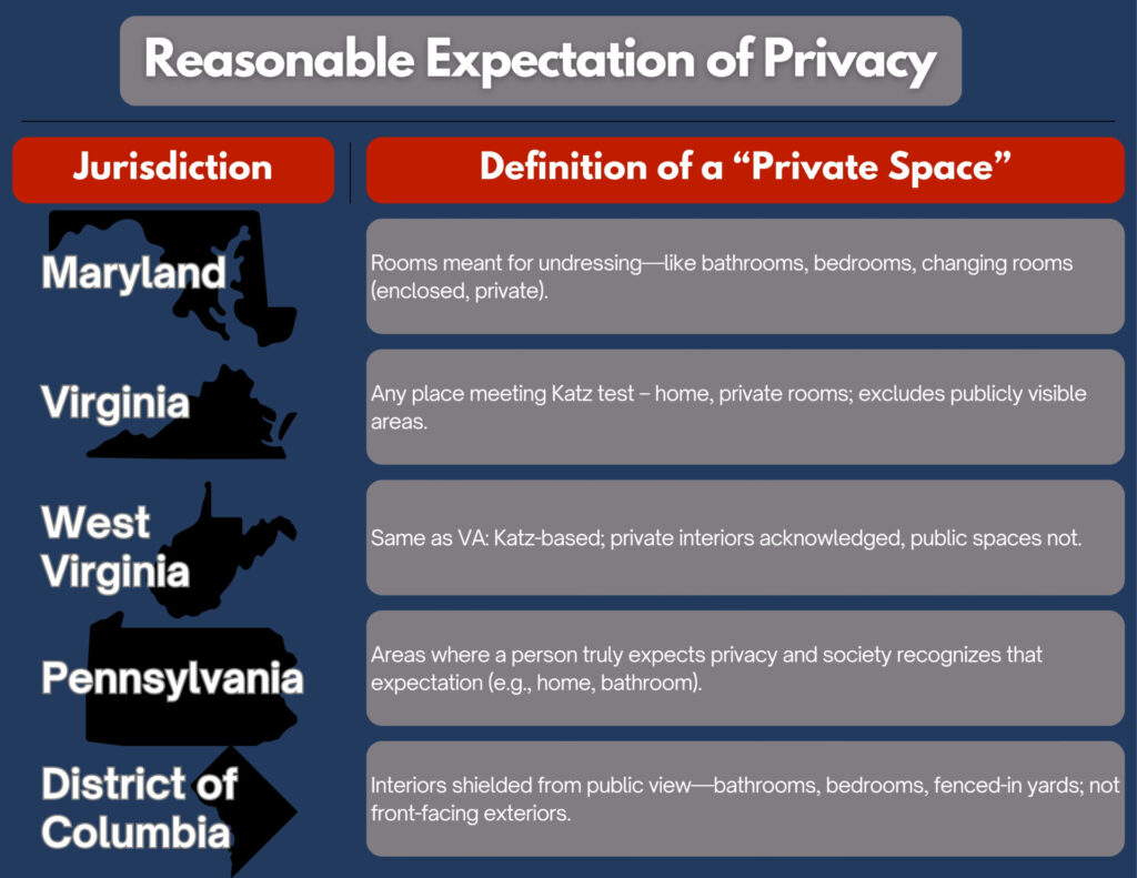 Security Camera Rules for Privacy