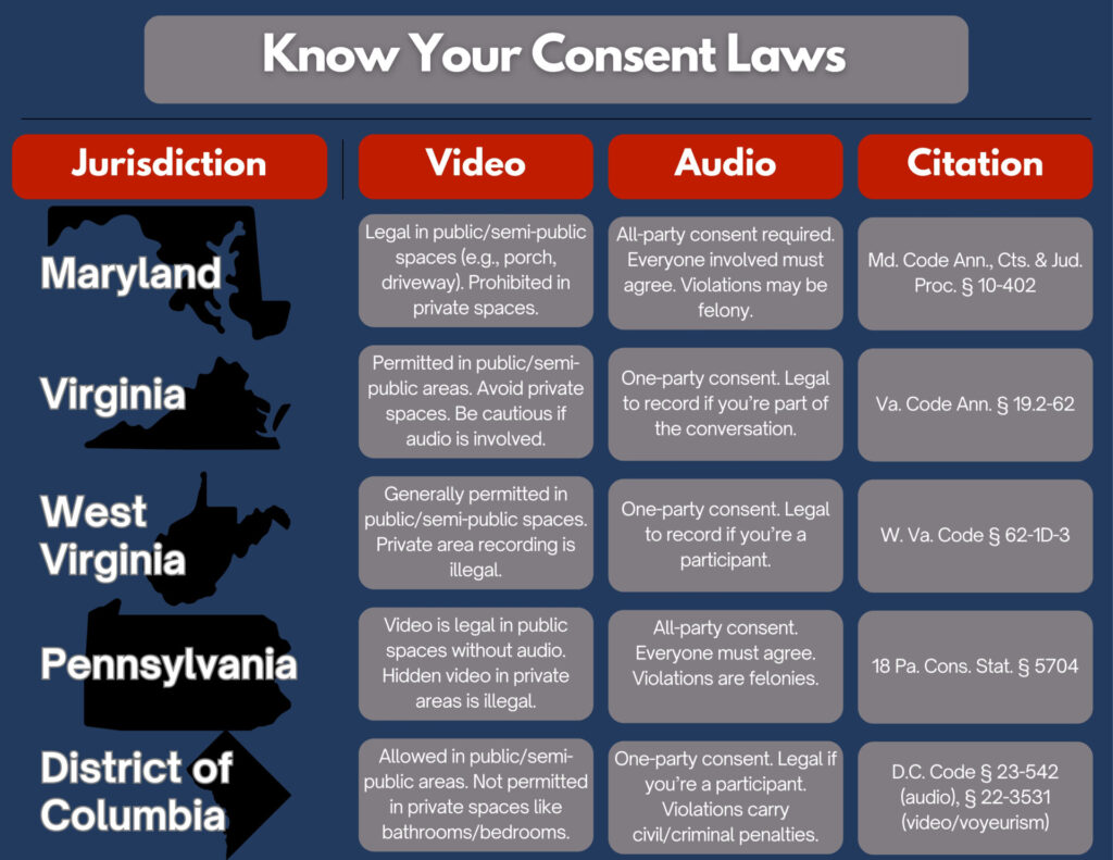 Recording Consent Laws for Maryland, Virginia, West Virginia, Pennsylvania, and Washington, D.C.